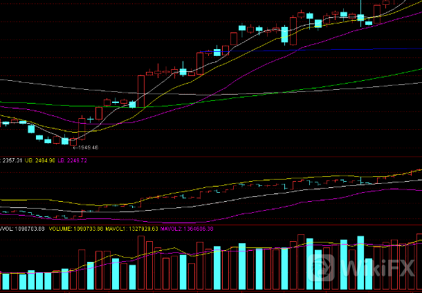 Boll指标详解图解,布林线怎么看? Boll指标详解图解,布林线怎么看?
