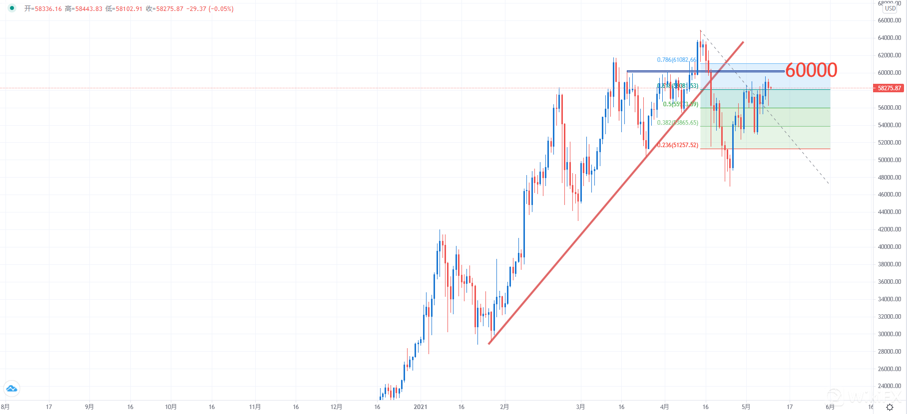BTCUSD.png