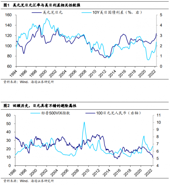 海通证券：日元为何大幅贬值?