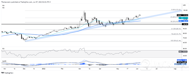 crude 