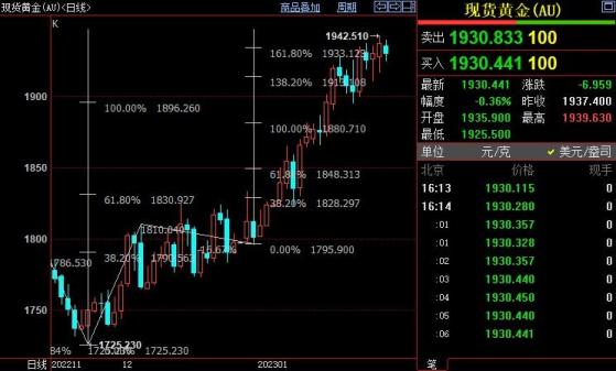 国际金价短线或下测1920美元
