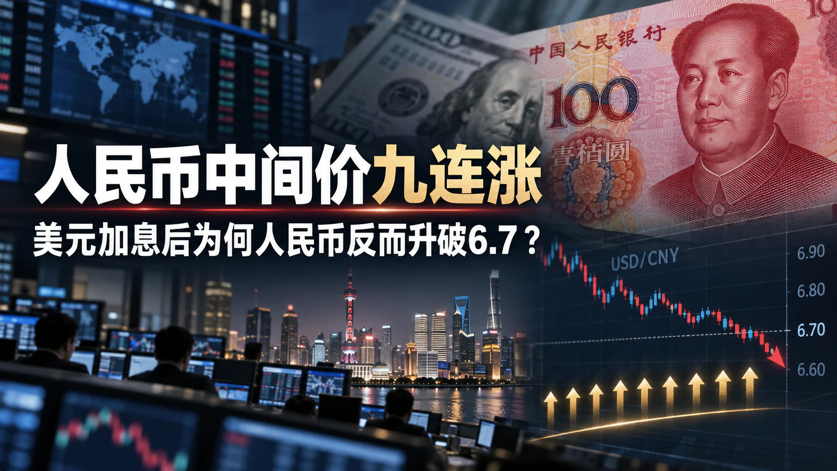 人民币中间价九连涨：美元加息后为何人民币反而升破6.7？