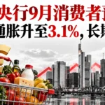 欧洲央行9月消费者预期：短期通胀升至3.1%，长期持平