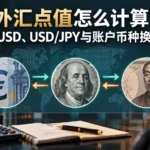 外汇点值怎么计算？EUR/USD、USD/JPY与账户币种换算实例